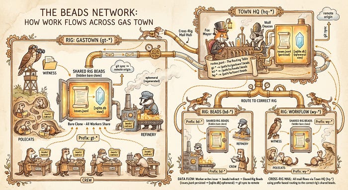 Beads-based tracking