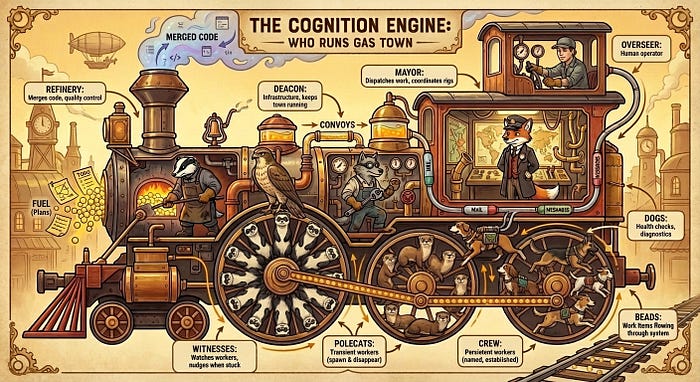 Mayor-led coordination